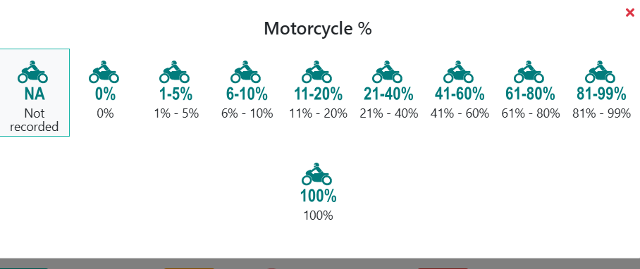 Motosikl, moped va skuterlar ulushi (%):
