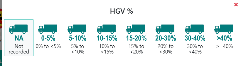 Yuk mashinalari va og‘ir transport ulushi (%):