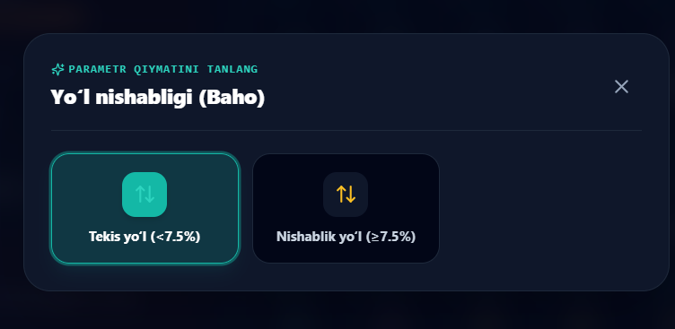 Yo‘l nishabligi (Gradient / Qiyalik darajasi):